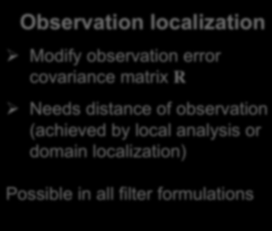 : Houtekamer/Mitchell (998, 200), Whitaker/Hamill (2002), Keppenne/ Rienecker (2002) Observation localization Modify observation error covariance matrix R