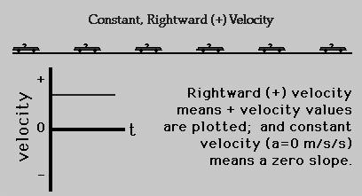 Describe the motion of the objects depicted by the two plots below.