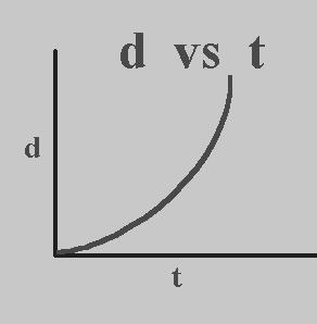 at = v 0 t becomes v = v 0