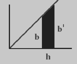 Triangle: A = 1/ b h