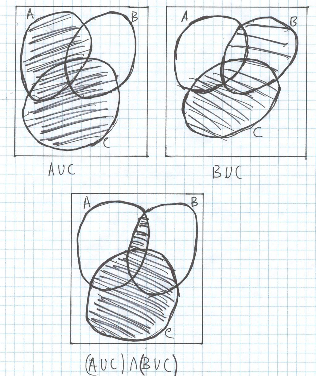 Doing Venn diagrams, prove that (A B) C = (A C) (B C). Figure 12