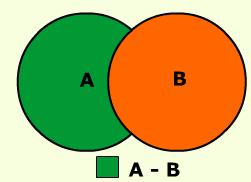 3 1.If A and B are events, then the event 'A and B' is defined as the set of all the outcomes which are favourable to both A and B, i.e. 'A and B' is the event A B.
