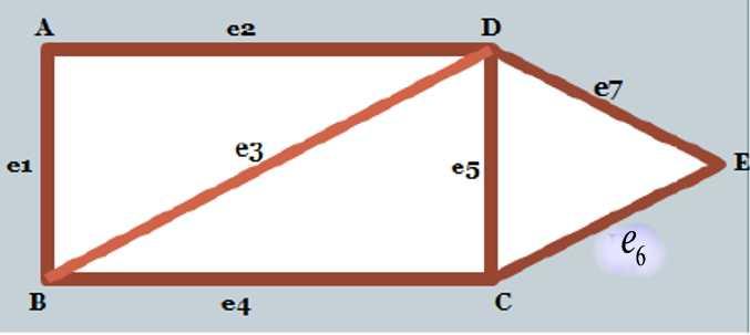 25 PATHS AND CIRCUITS 185 25 Paths and Circuits Problem 25.1 Consider the graph shown below. (a) Give an example of a path of length 4 connecting the vertices A and C.
