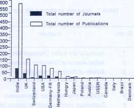 12 Language-wise Distribution of Publications n scientists have contributed more predominantly in English than in any other language as 99.