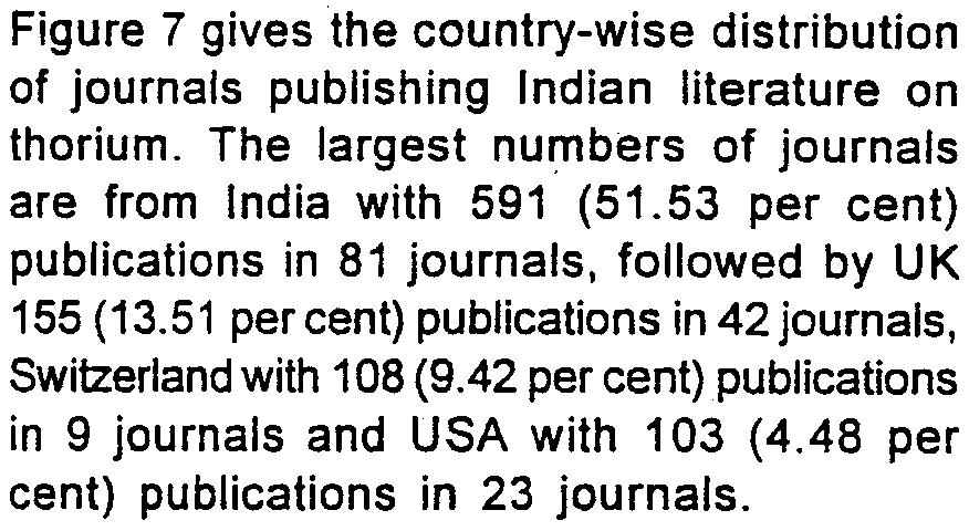 Distribution of joumals as per Impact factor Figure 7 gives the country-wise distribution of journals publishing n literature on thorium.
