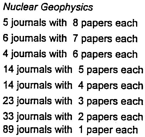 Applied Physics Journal of Physics B n Journal of Environmental Protection Journal of Radioanalytical and Nuclear Chemistry Letters USA Germany- FR Netherlands UK UK Switzerland 26 26 24 19 17 15 13