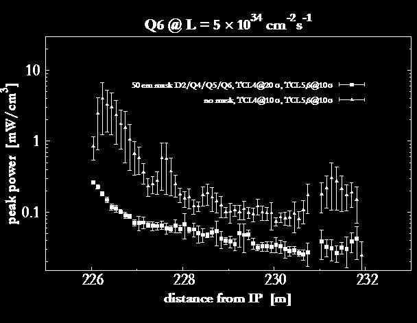 bottom end of the current leads maintained at a maximum temperature (T CL) of about 20 K in a helium gas environment, see Figure 10-10 [14].