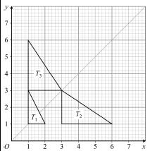 Question 7: y = 7 + + a) Translation vector 7 b) i)" Vertical asymptote" = y = 7+ 7 y = 7 is asymptote to the curve + ii) When = 0, y = 8 8 y = 0= 7+ = 7 + = = + + 7 7 8 The curve crosses the aes at
