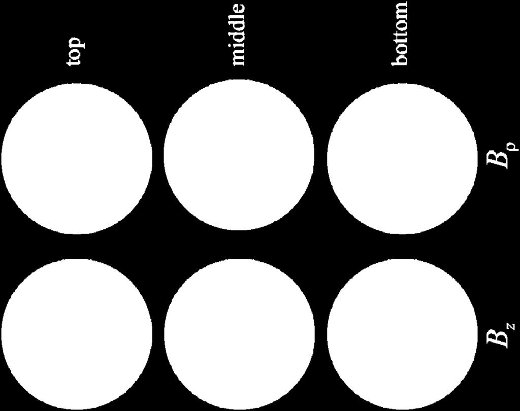 components axial