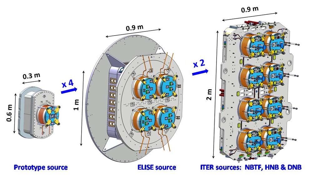 2 FIP/1-3Rb electrons to extracted ions is to be kept below one.