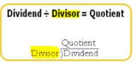Topic 8 Word Definition Picture Partial quotients A way to divide that finds quotients in parts until only a remainder, if any, is left.