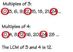 Least Common Multiple (LCM) Finding the