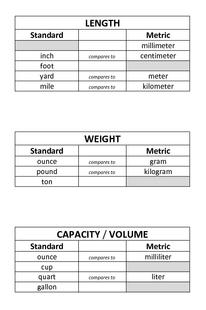 Topic 12 Word Definition Picture Measurement systems Set of