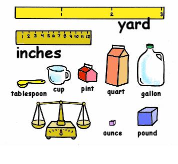 Labels of measurement.