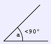 Acute An angle less than 90 but greater than 0⁰. Obtuse An obtuse angle is one which is more than 90 but less than 180.