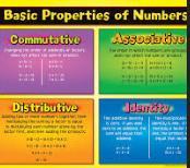 Topic 2 Word Definition Picture Properties of operations Commutative Property A mathematical process. Rules followed in Math. Addition: numbers can be added in any order and the sum remains the same.