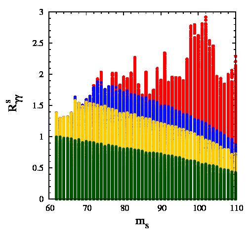Constraints on Rγγ s from the 125 GeV Higgs data