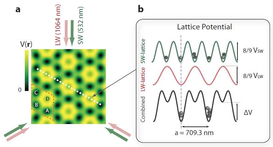 Ultracold atoms on kagome Must n=1/3 bosonic insulators