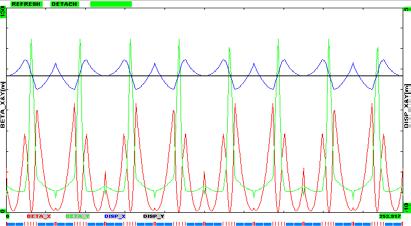 Feasibility of 25 GeV FT Program at CEBAF Un-normalized X emittance (mm) Baseline vs Arc 5-8 reduced by 5, Arc 9-10 reduced by 12 at 25 GeV Optics for arcs 5-8 100 Mon Jun 07 16:16:01 1999 OptiM -