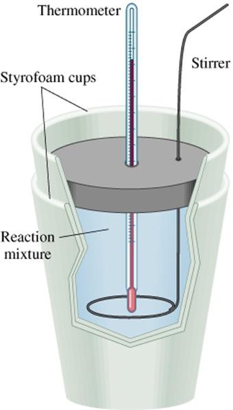 Constant-Pressure Calorimetry Reaction at constant pressure q sys = q water + q cal + q rxn q sys = 0 q rxn = - (q