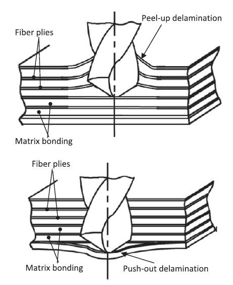 Figure 2.11: Mechanism of drilling induced delamination in CFRP a- Peel-up delamination b- Push-out delamination [1]. 2.6.