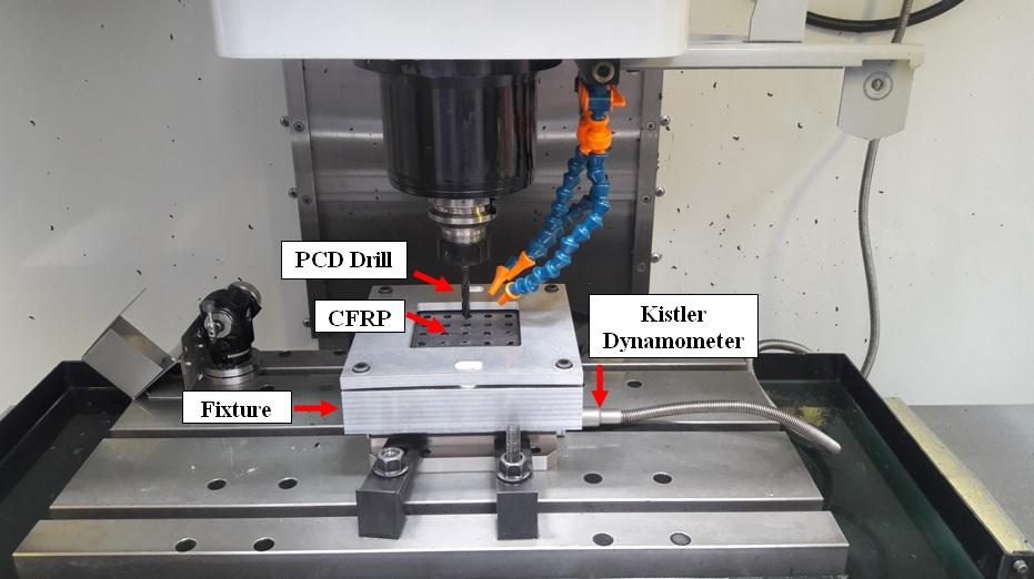 Figure 4.2: Experimental setup. A fixture was designed to clamping the workpiece for the precise measurement of thrust force and torque. As shown in Figure 4.