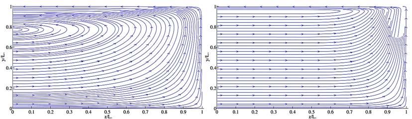 J. A. Rizzo-Sierra / JAFM, Vol. 0, No., pp. 59-77, 07. Fig. 6. Electric current surface density ( j ) respect to the Hartmann number.