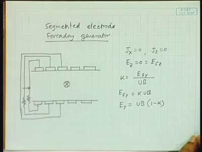 (Refer Slide Time: 33:13) One of the things that are really used in some of the practical situations is what is known as segmented electrode, segmented electrode Faraday generator.