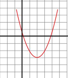 1. The graph of a quadratic function is shown. Each square is one unit. a. What is the vertex of the function? b.