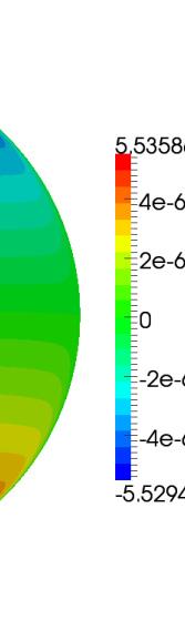 = 0, where for κ = 0.2 the axial pressure gradient is 55 per cent bigger than the one for κ = 0.
