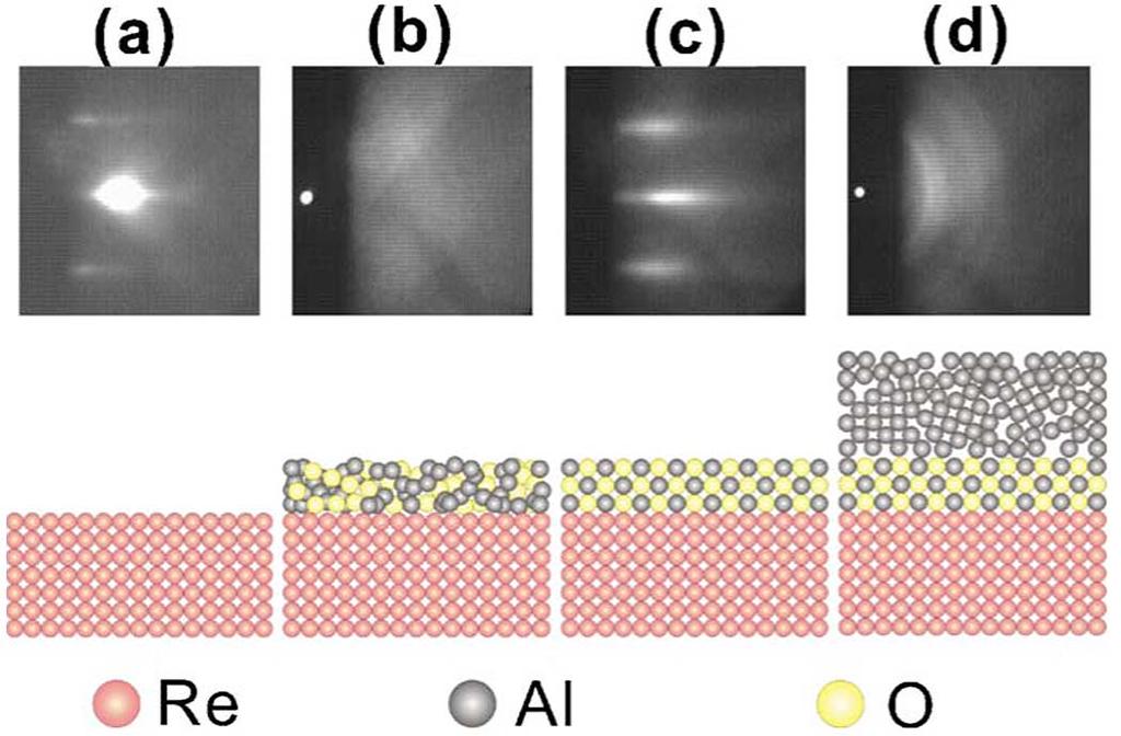 8 IEEE TRANSACTIONS ON APPLIED SUPERCONDUCTIVITY, VOL. 19, NO. 1, FEBRUARY 2009 Fig. 5. Reciprocal images and real-space figures of the growth sequence for epi-re/epi-al O /polycrystal-al barriers.