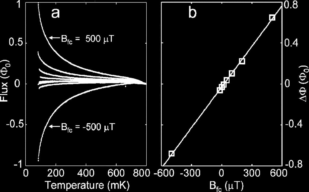 10 IEEE TRANSACTIONS ON APPLIED SUPERCONDUCTIVITY, VOL. 19, NO. 1, FEBRUARY 2009 Fig. 8. Dephasing in a flux qubit.