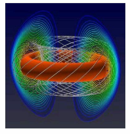 MHD Instabilities in a Tokamak Our aim is to maximise the fusion power