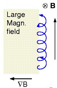 Particle Motion in Magnetic Field: