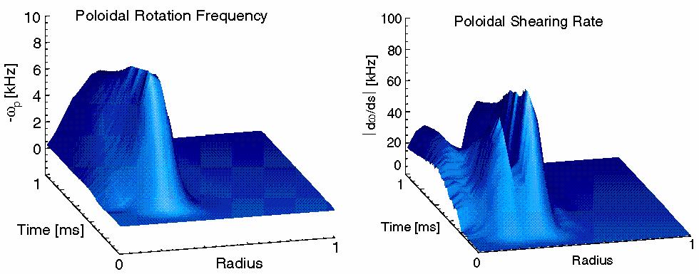 Radial Current Causes Poloidal Plasma Rotation Poloidal Plasma Rotation due to