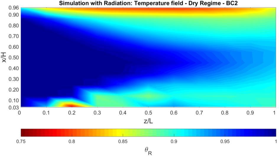 Figure 14 Temperature field of simulation with radiation