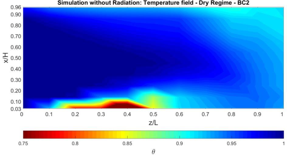 Figure 15 - Temperature field of simulation without