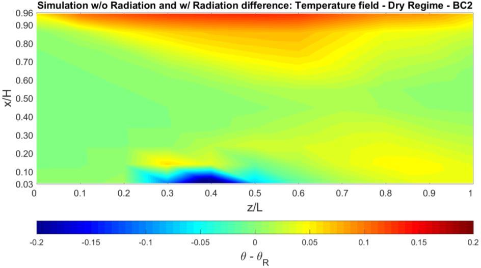 temperature field difference for boundary condition BC2
