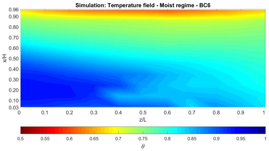 Figure 33 - Simulation temperature field for boundary conditions BC6