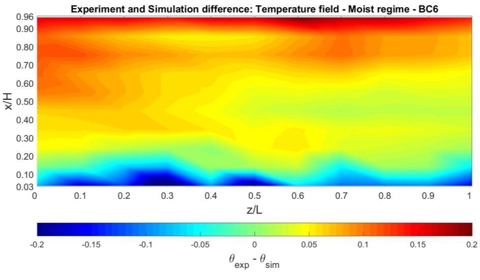 Figure 34 - Experiment temperature field for ambient conditions BC6.