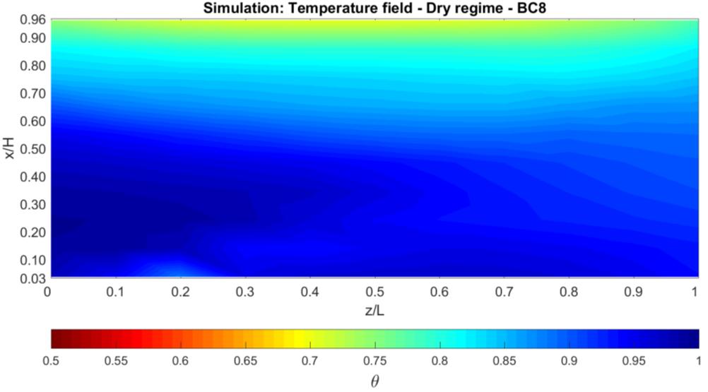 Figure 44 - Simulation temperature field for boundary conditions BC8