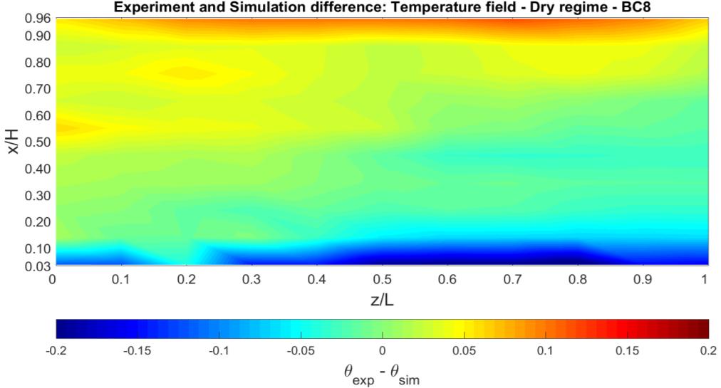 Figure 45 - Experiment temperature field for ambient conditions BC8.