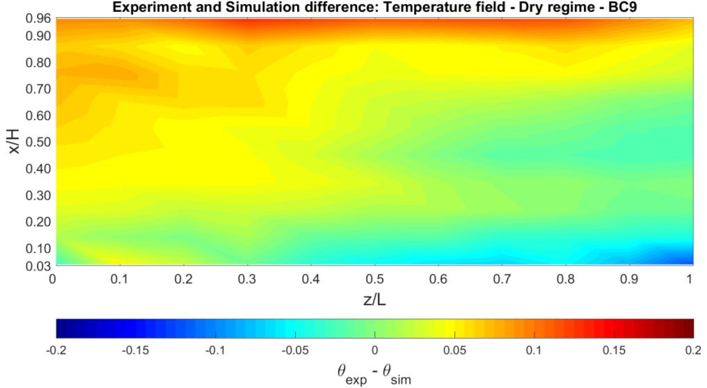 Figure 47 - Simulation temperature field for boundary conditions BC9 (Post-processing Models).
