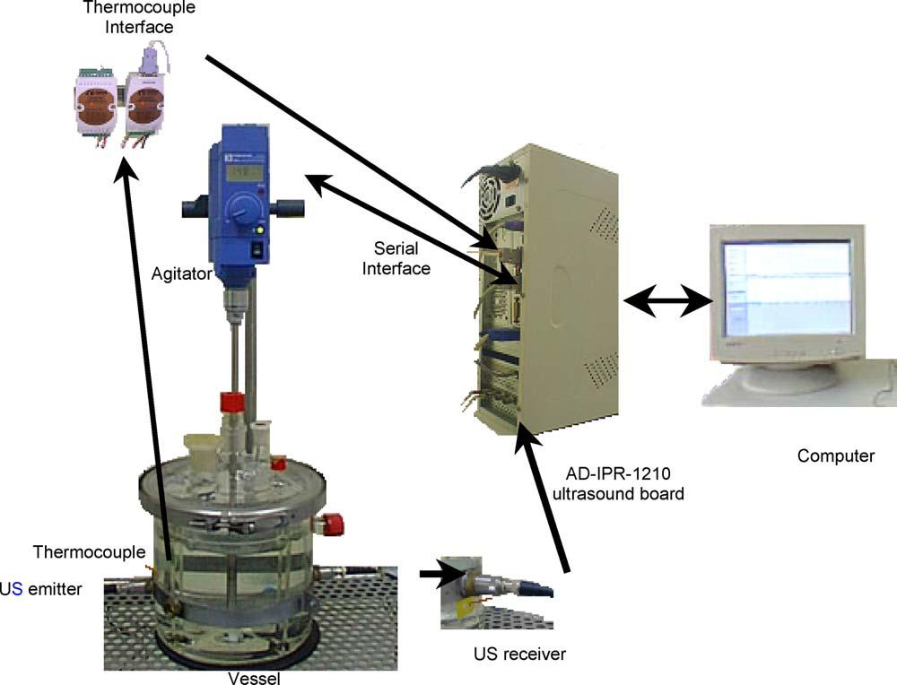 M.M.M. Ribeiro et al. / Chemical Engineering Journal 118 (2006) 47 54 49 Fig. 1. Schematics of the mixer vessel and data acquisition equipment.