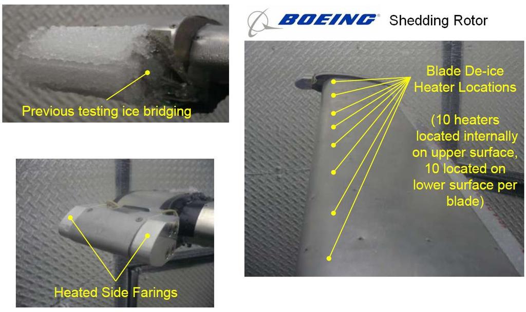 Ice Shedding Rotor