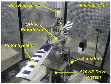 Research Objectives Finalize Construction of a Rig: Adverse Environment Rotor Tests Stand - AERTS Determine Capability and