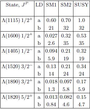 SCA (SM1) and MCN (SM2) models. (a and b without and with LD charmonium contributions respectively) arxiv:1108.