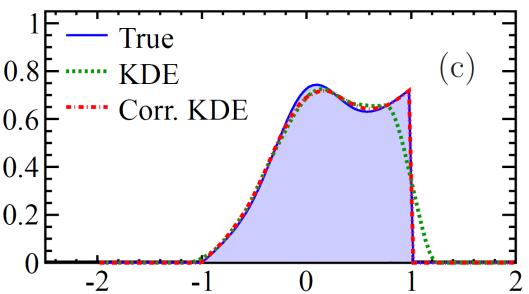 Dealing with MC discrepancies Kernel density estimation? Phase space populated with kernels to estimate the pdf.
