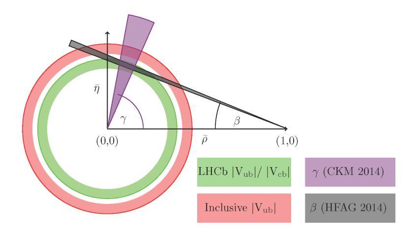 Measuring V ub with Λ b 0 pνμ Previous inclusive measurements by Babar and Belle Large disagreement between inclusive and exclusive measurements new particle with right-handed coupling?