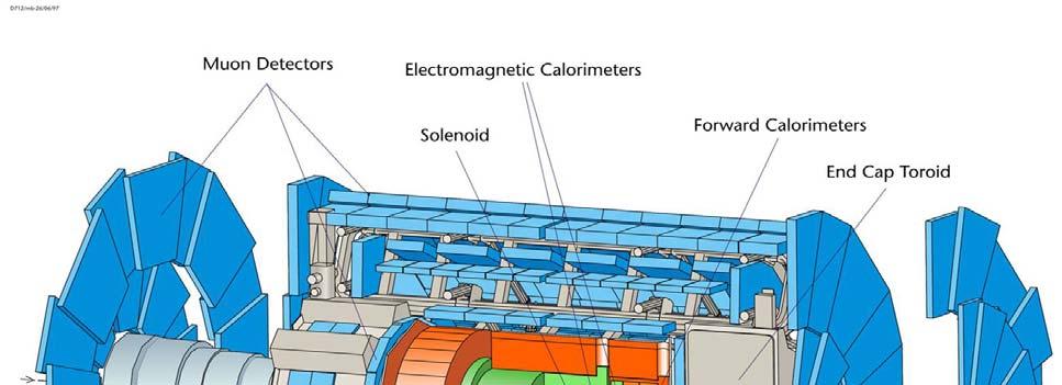 The ATLAS experiment Solenoidal magnetic field (2T) in the central region (momentum measurement) High